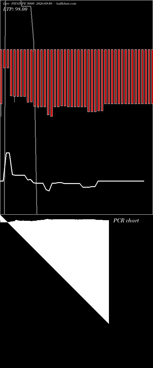  option chart PIIND PE 3000 2026-03-30 