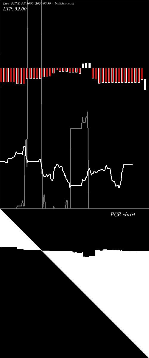  option chart PIIND PE 3000 2026-03-30 