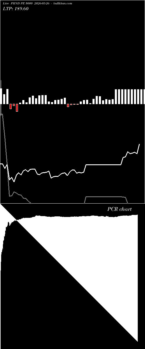  option chart PIIND PE 3000 2026-05-26 