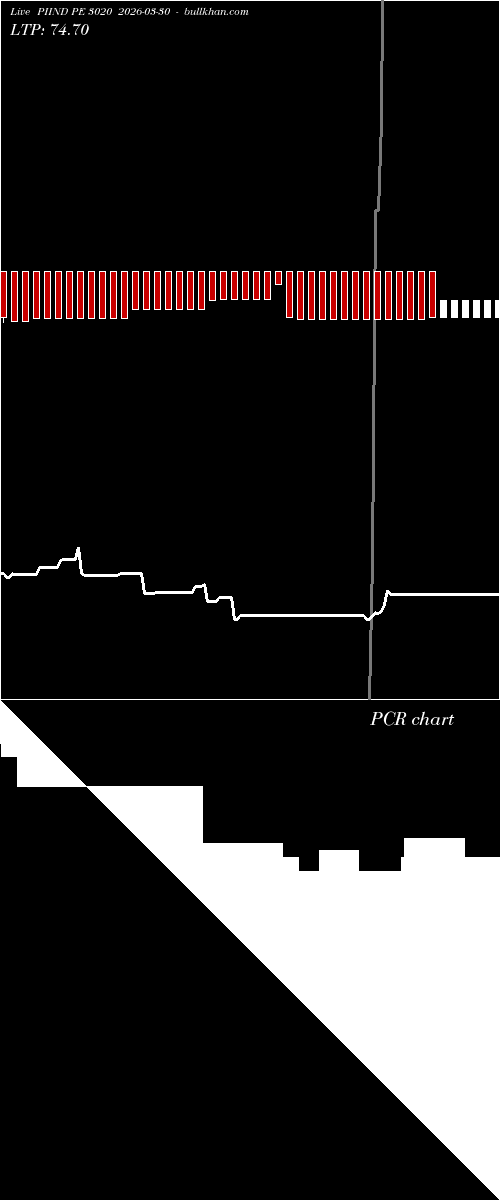  option chart PIIND PE 3020 2026-03-30 