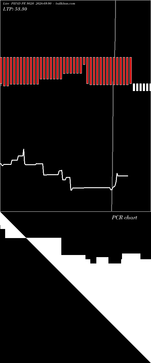  option chart PIIND PE 3020 2026-03-30 