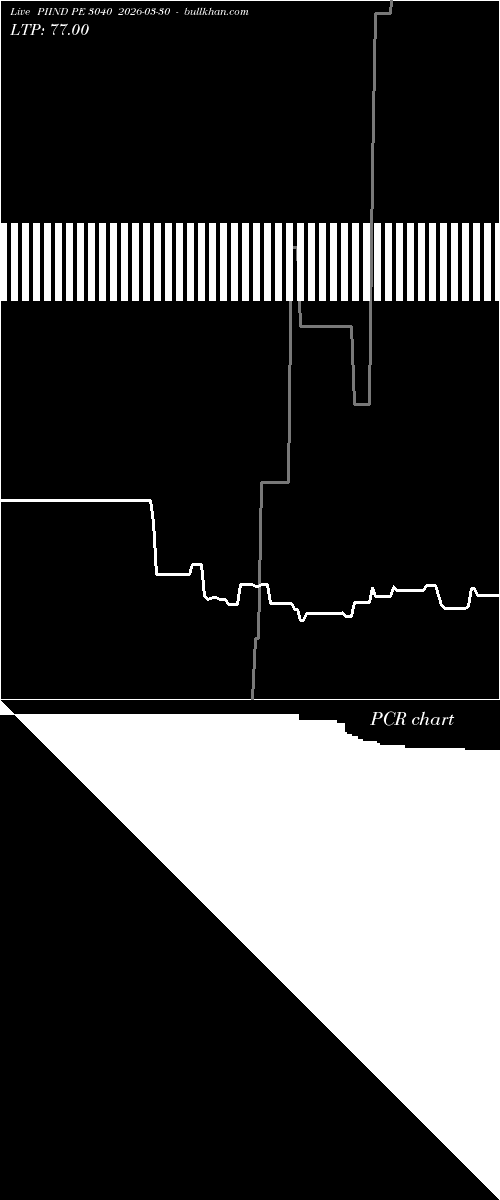  option chart PIIND PE 3040 2026-03-30 
