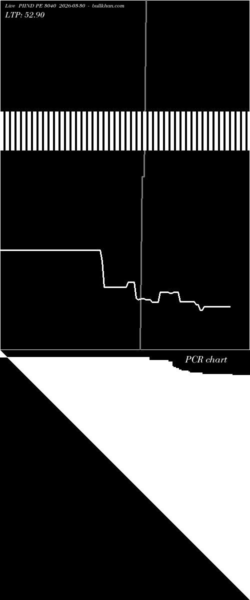  option chart PIIND PE 3040 2026-03-30 
