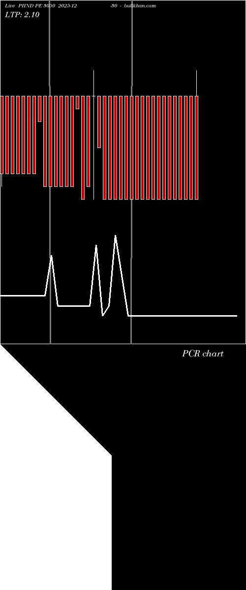  option chart PIIND PE 3050 2025-12-30 