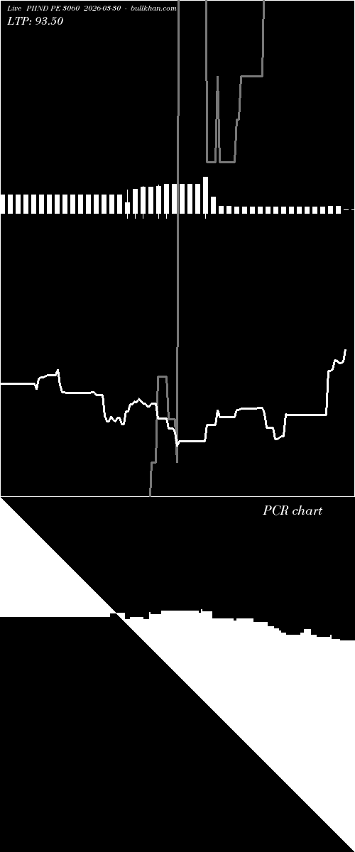  option chart PIIND PE 3060 2026-03-30 
