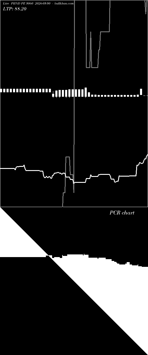  option chart PIIND PE 3060 2026-03-30 
