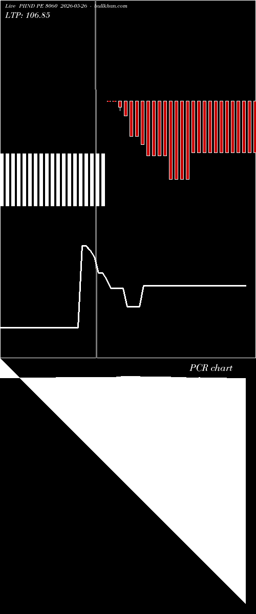  option chart PIIND PE 3060 2026-05-26 