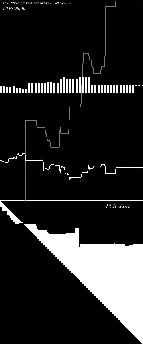  option chart PIIND PE 3080 2026-03-30 