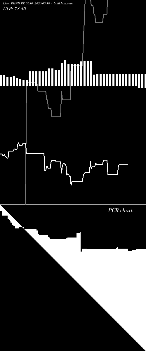  option chart PIIND PE 3080 2026-03-30 
