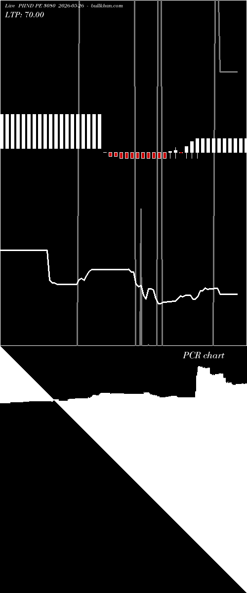  option chart PIIND PE 3080 2026-05-26 