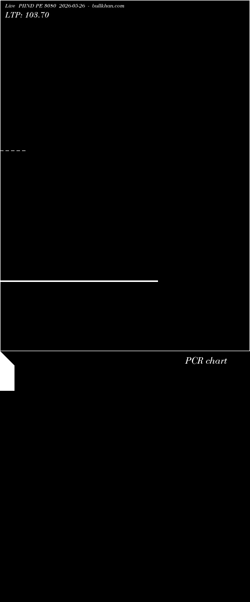  option chart PIIND PE 3080 2026-05-26 