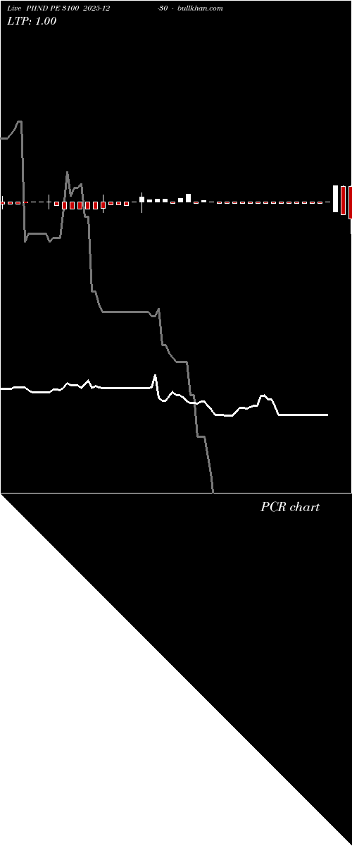  option chart PIIND PE 3100 2025-12-30 