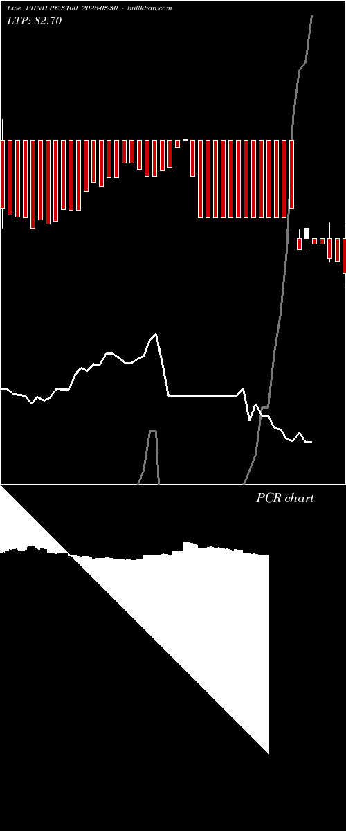 option chart PIIND PE 3100 2026-03-30 