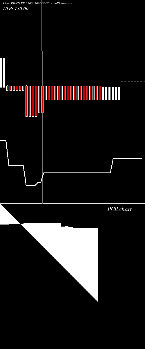  option chart PIIND PE 3100 2026-03-30 