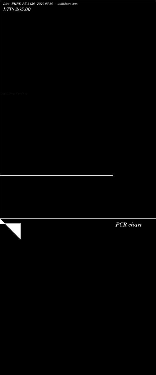  option chart PIIND PE 3120 2026-03-30 