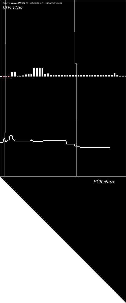  option chart PIIND PE 3140 2026-01-27 