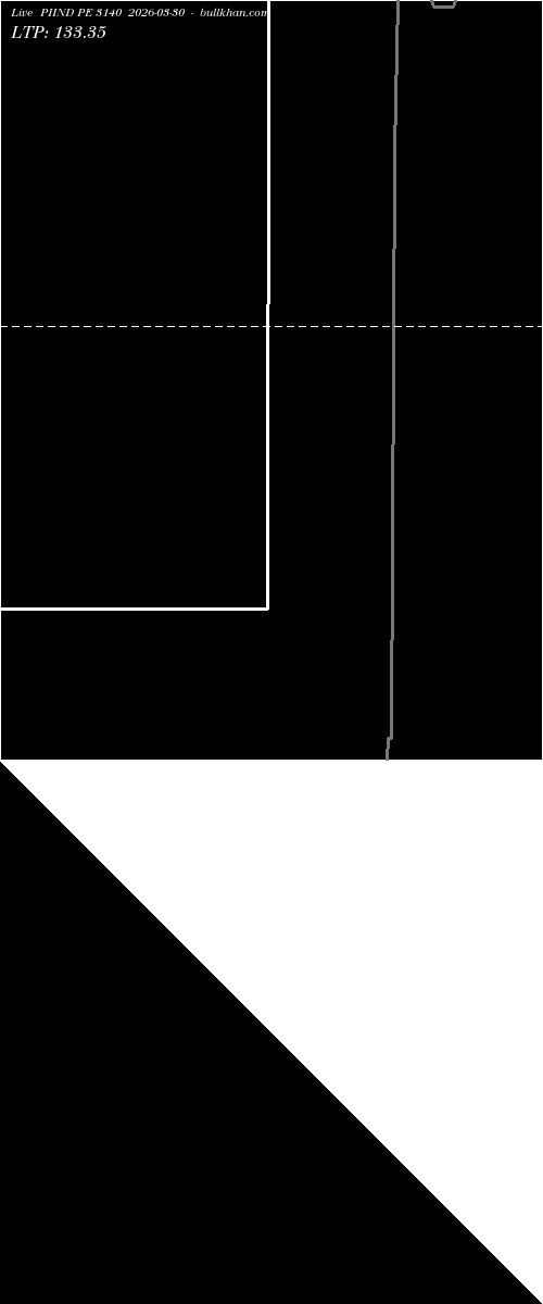  option chart PIIND PE 3140 2026-03-30 