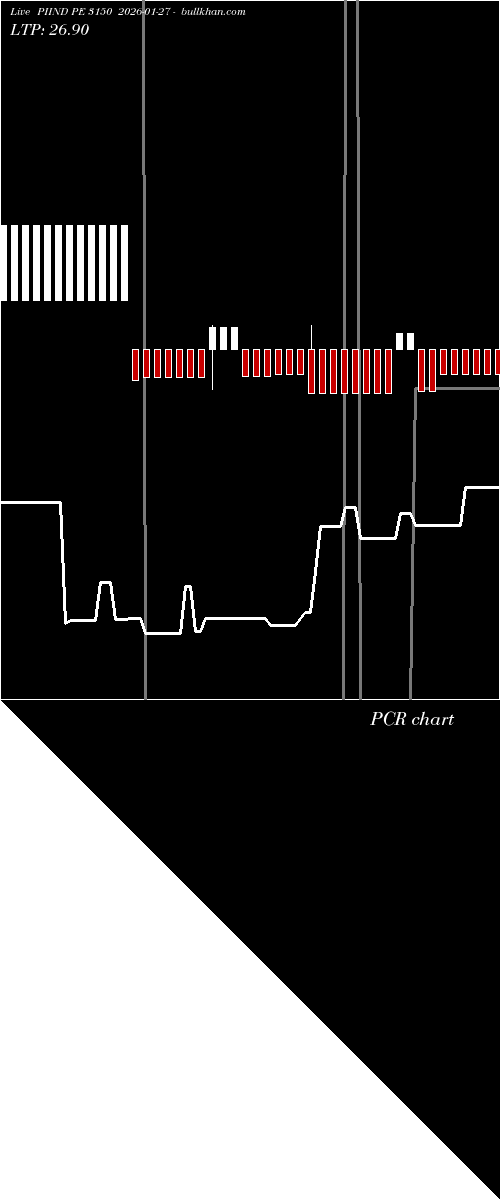  option chart PIIND PE 3150 2026-01-27 