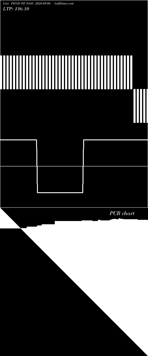  option chart PIIND PE 3160 2026-03-30 