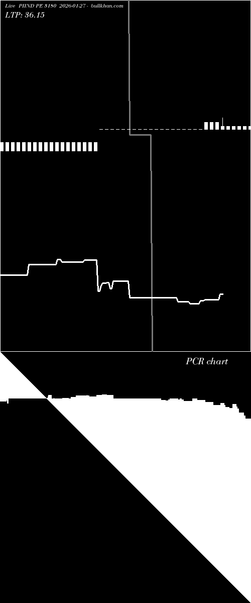  option chart PIIND PE 3180 2026-01-27 