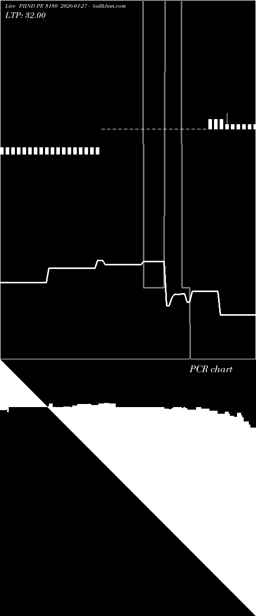  option chart PIIND PE 3180 2026-01-27 