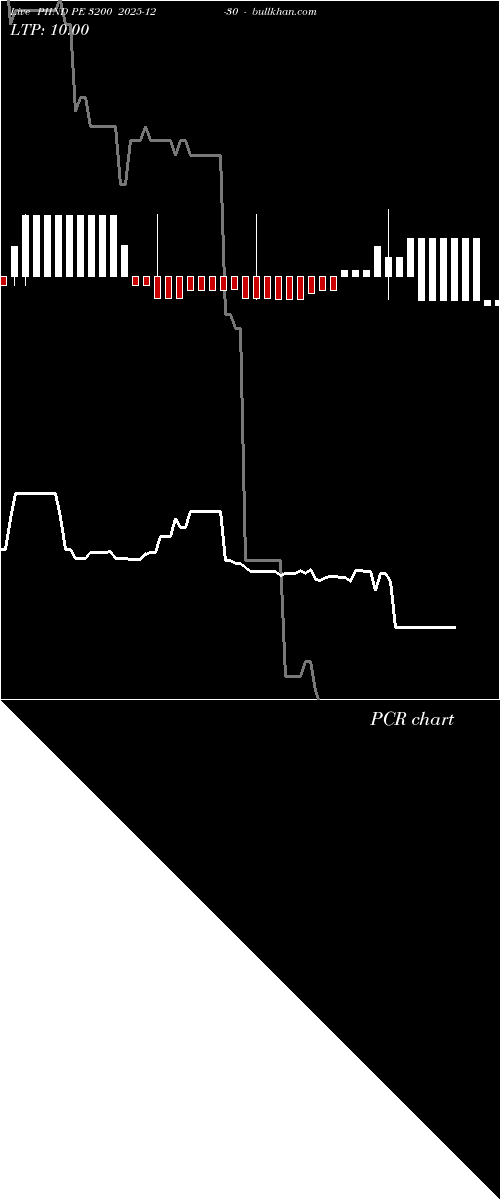 option chart PIIND PE 3200 2025-12-30 