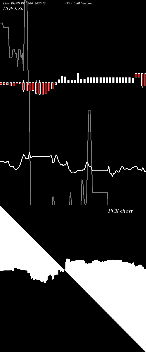  option chart PIIND PE 3200 2025-12-30 