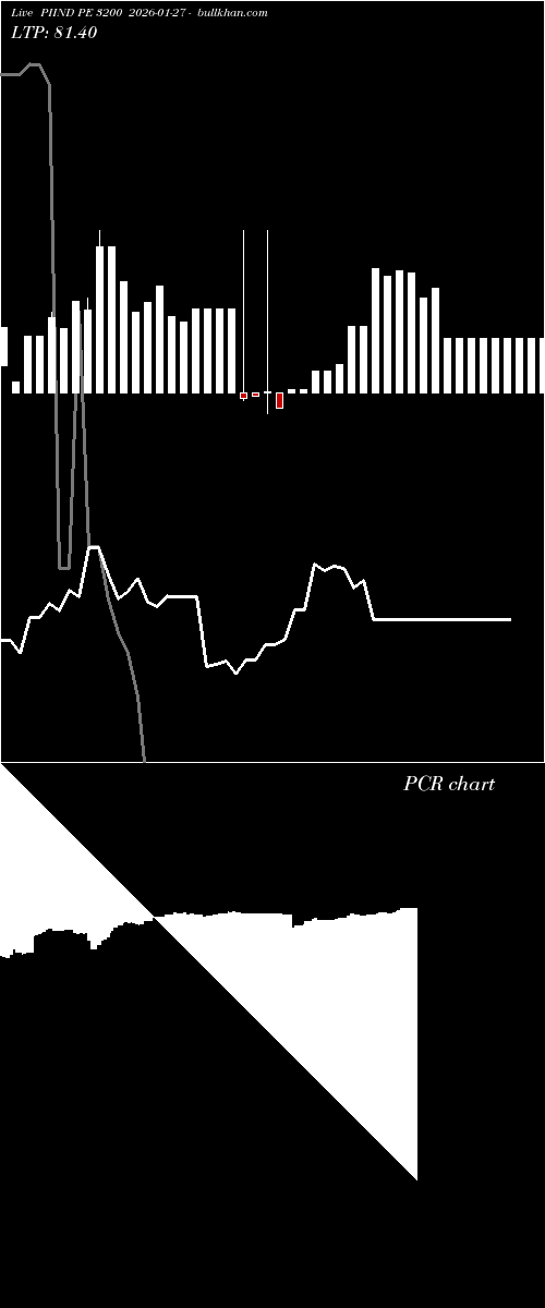  option chart PIIND PE 3200 2026-01-27 