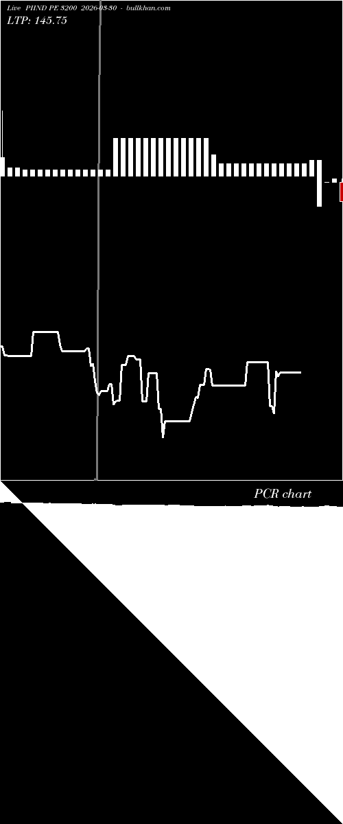  option chart PIIND PE 3200 2026-03-30 