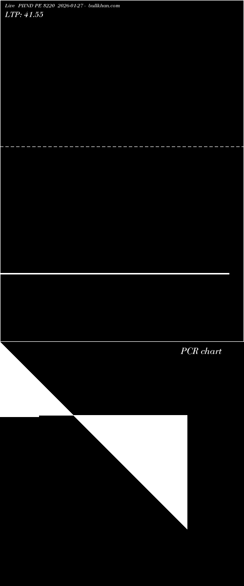  option chart PIIND PE 3220 2026-01-27 