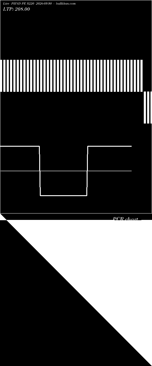  option chart PIIND PE 3220 2026-03-30 