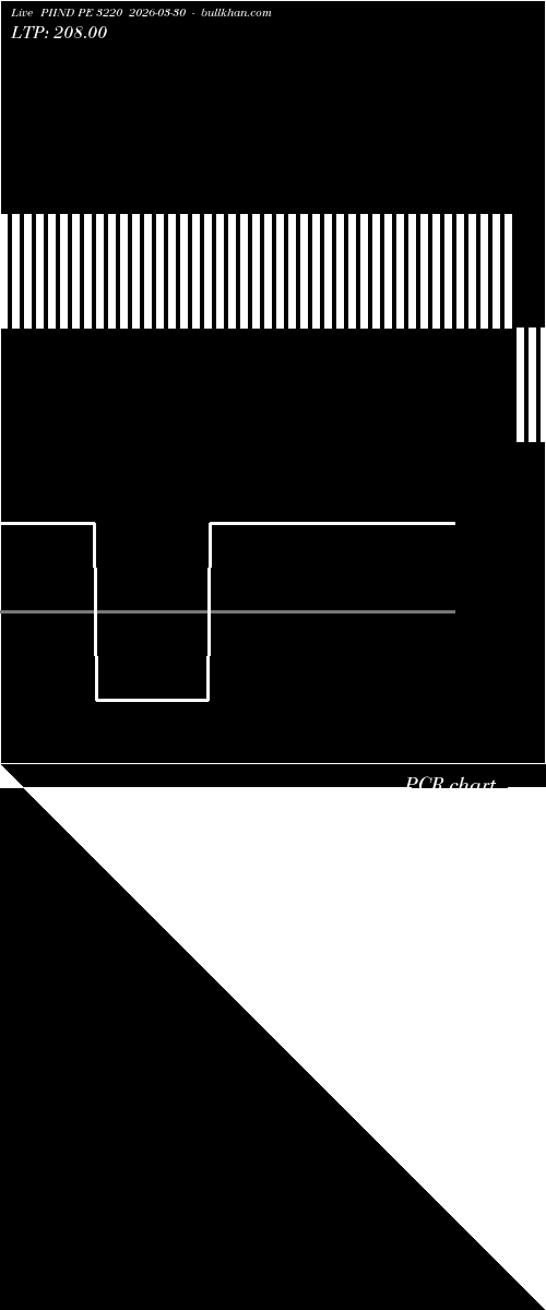  option chart PIIND PE 3220 2026-03-30 