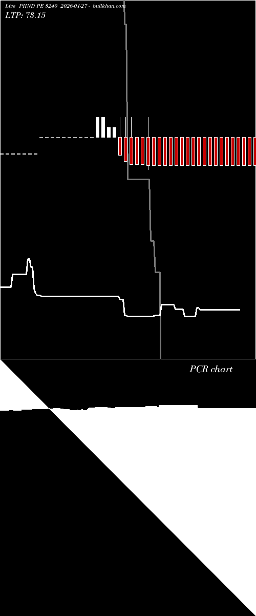  option chart PIIND PE 3240 2026-01-27 