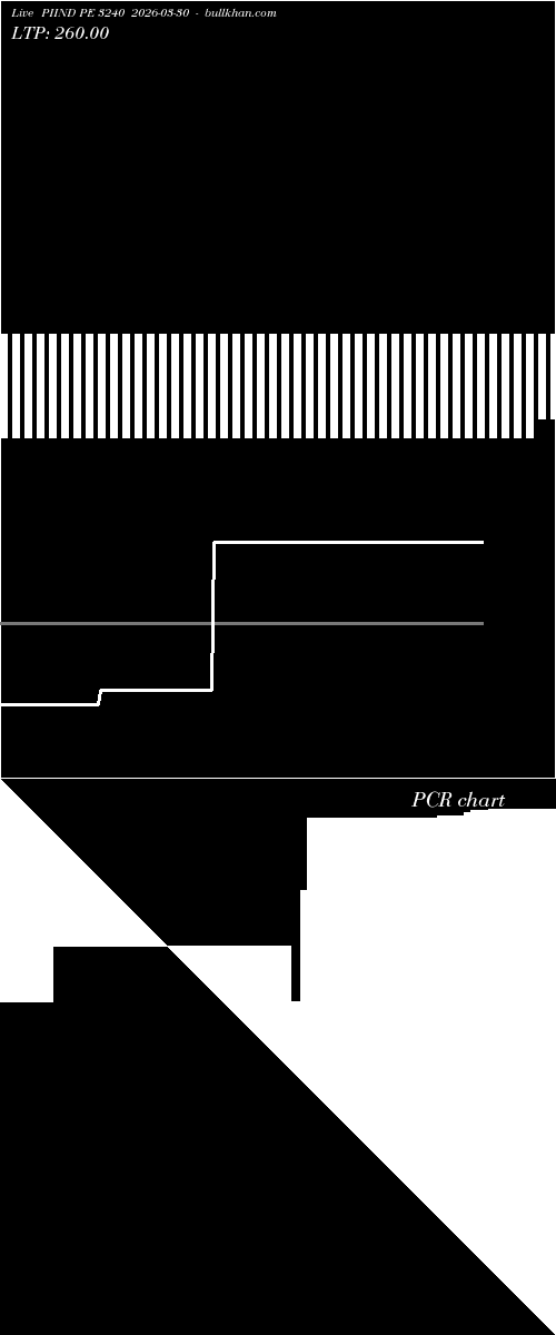  option chart PIIND PE 3240 2026-03-30 