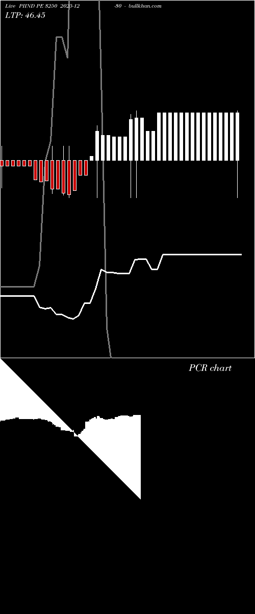  option chart PIIND PE 3250 2025-12-30 