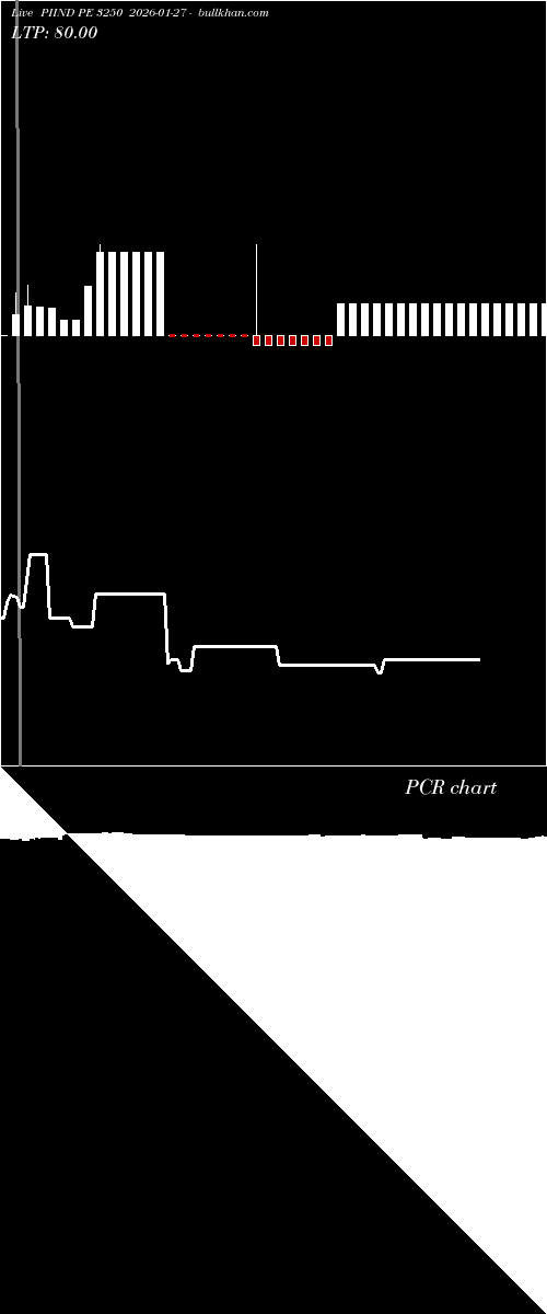 option chart PIIND PE 3250 2026-01-27 