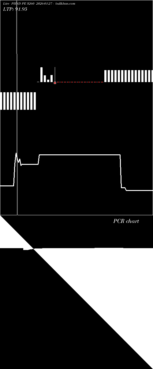  option chart PIIND PE 3260 2026-01-27 