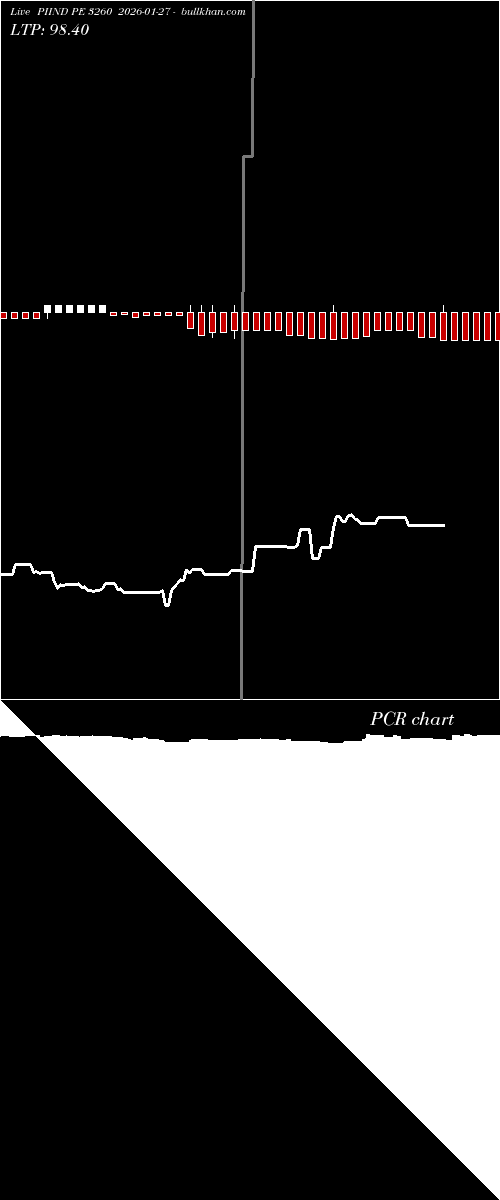  option chart PIIND PE 3260 2026-01-27 