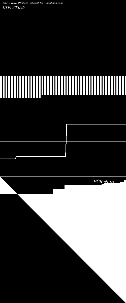  option chart PIIND PE 3280 2026-03-30 
