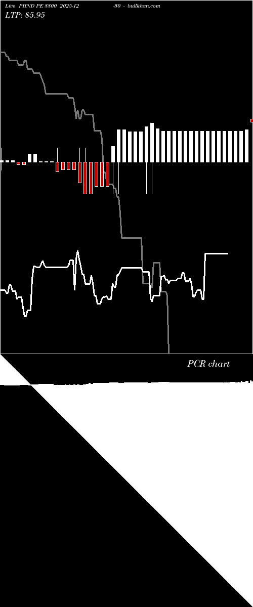  option chart PIIND PE 3300 2025-12-30 