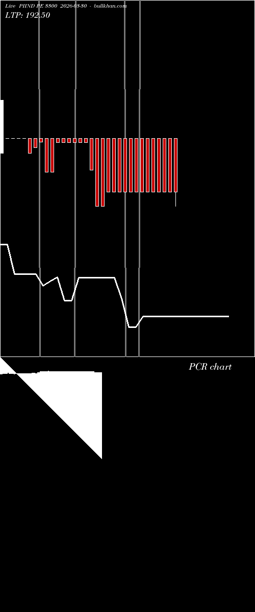  option chart PIIND PE 3300 2026-03-30 