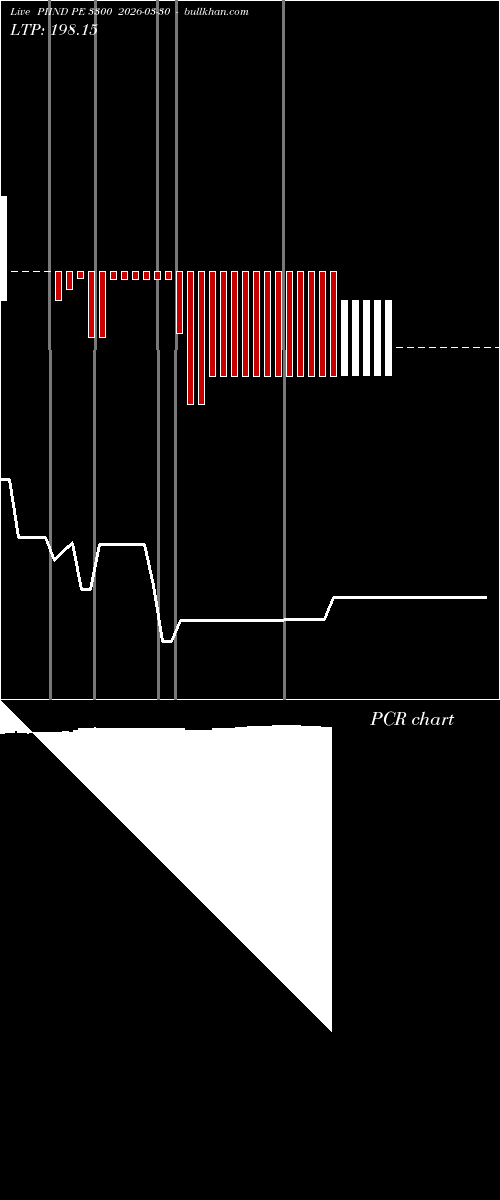  option chart PIIND PE 3300 2026-03-30 