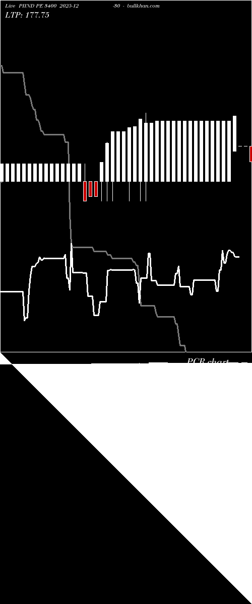  option chart PIIND PE 3400 2025-12-30 