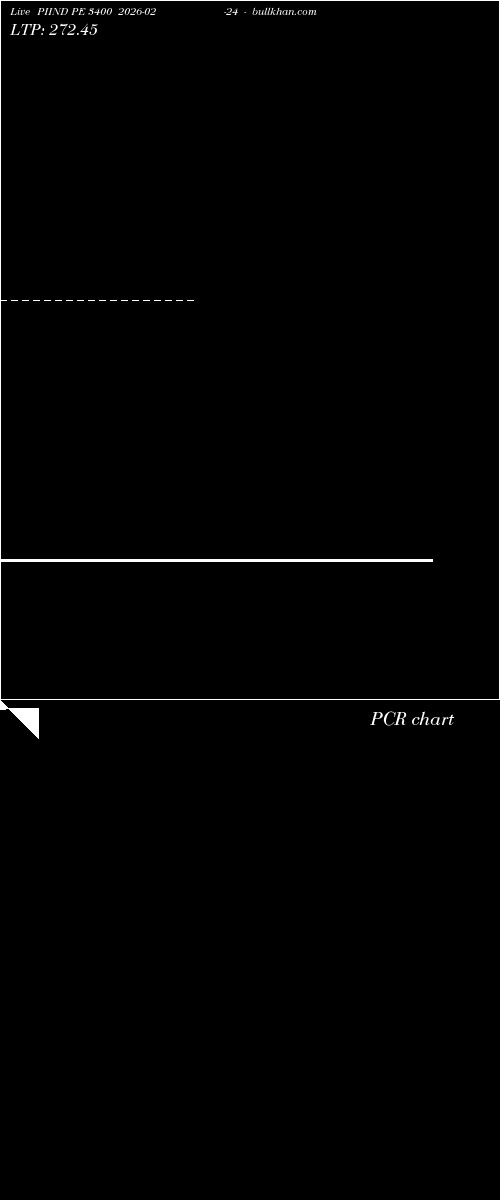  option chart PIIND PE 3400 2026-02-24 