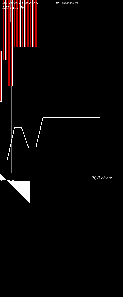  option chart PIIND PE 3450 2025-12-30 
