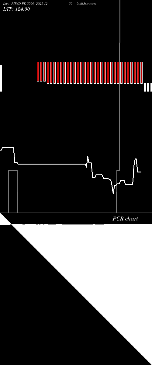  option chart PIIND PE 3500 2025-12-30 