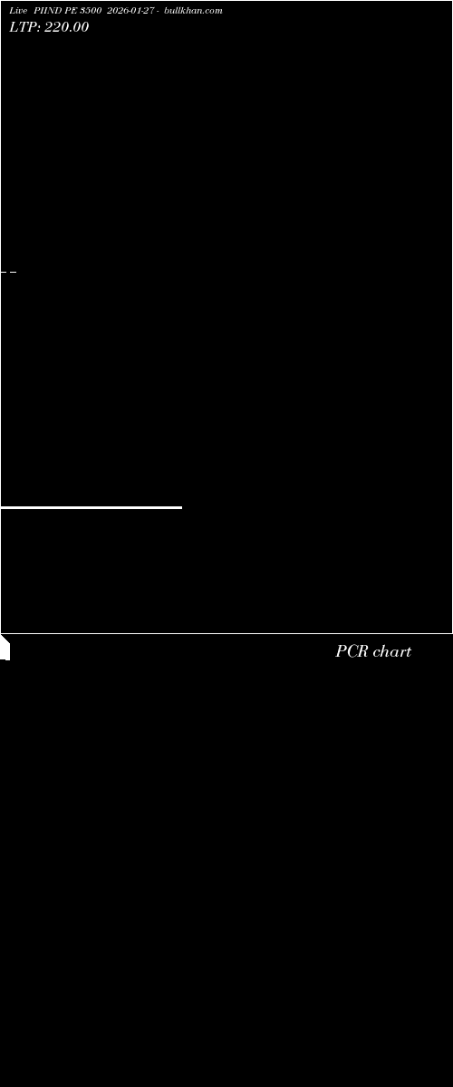  option chart PIIND PE 3500 2026-01-27 