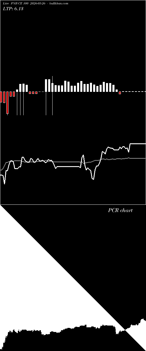  option chart PNB CE 100 2026-05-26 