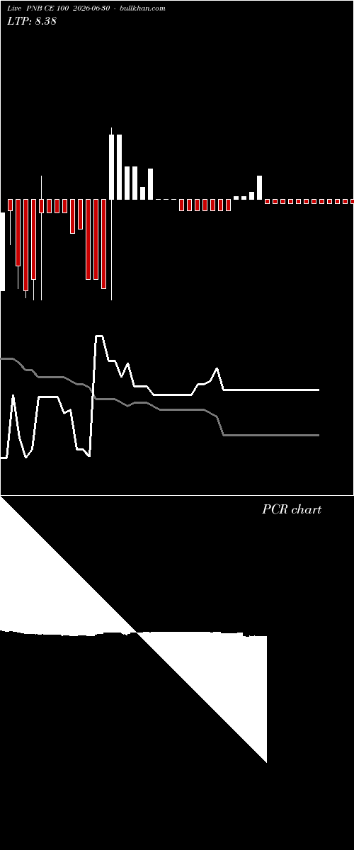  option chart PNB CE 100 2026-06-30 
