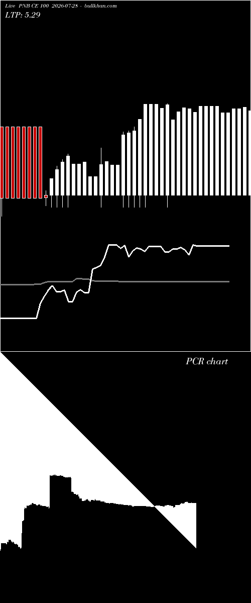  option chart PNB CE 100 2026-07-28 